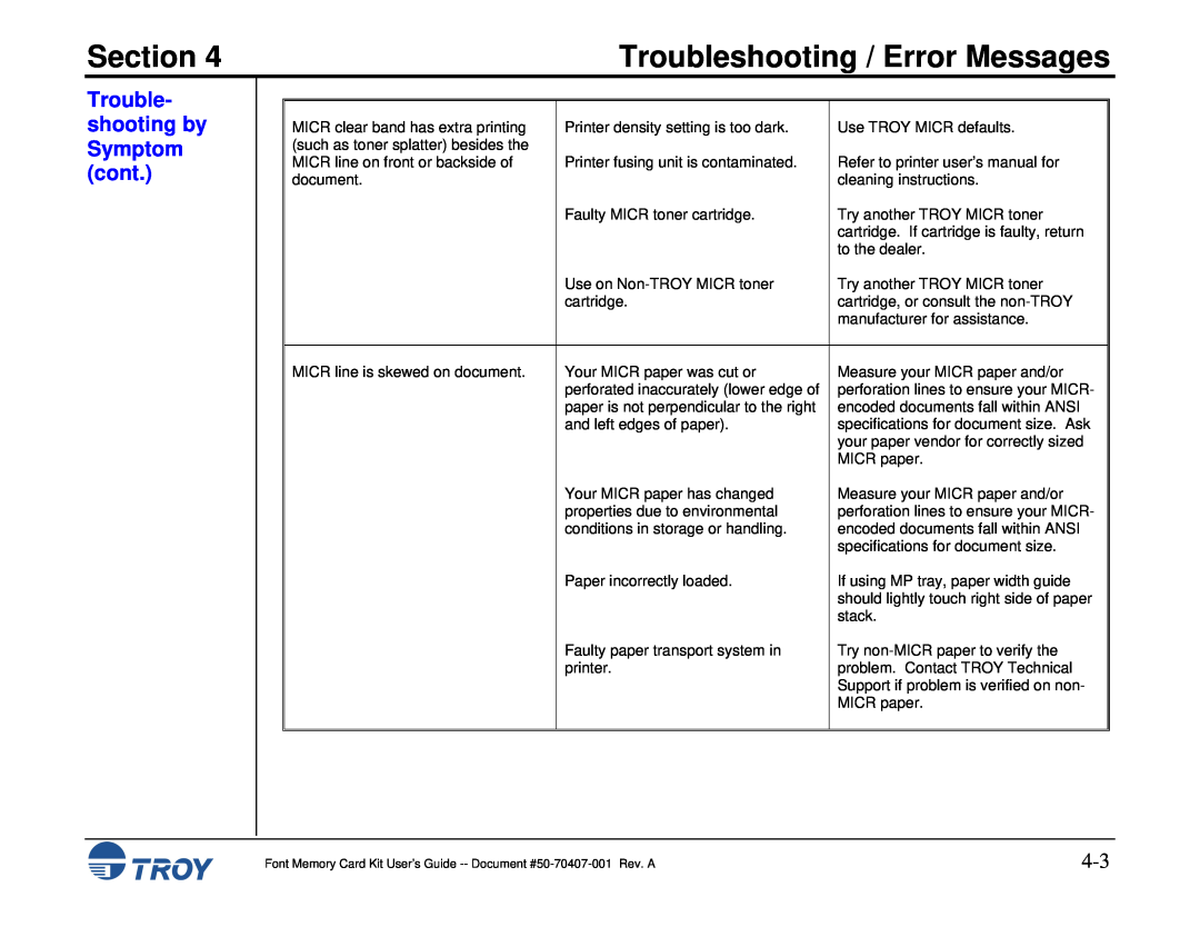 TROY Group Font Memory Card Kit manual Section, Troubleshooting / Error Messages, Trouble- shooting by Symptom cont 