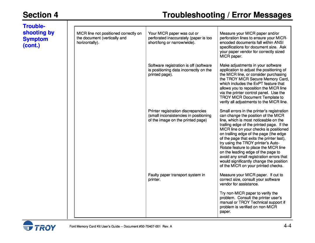 TROY Group Font Memory Card Kit manual Section, Troubleshooting / Error Messages, Trouble- shooting by Symptom cont 