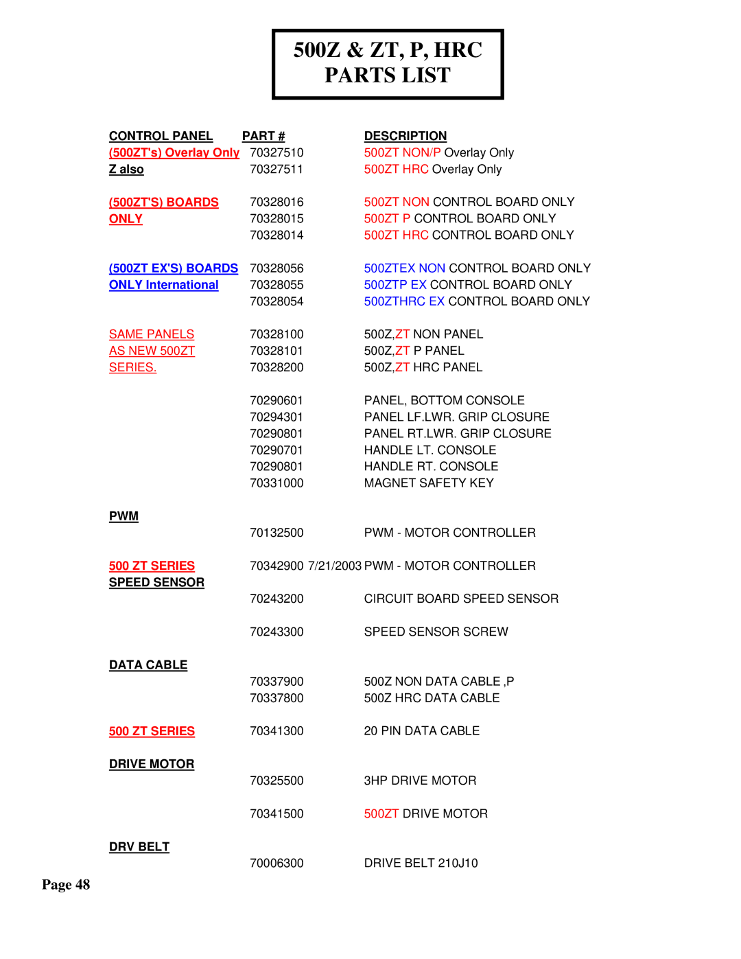 True Fitness 350-750 manual 500ZTS Boards, Only, ZT Series 