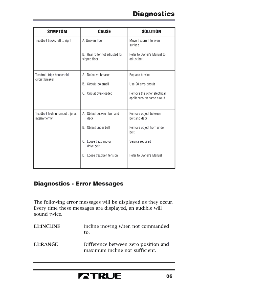 True Fitness 400 Series manual Diagnostics Error Messages 