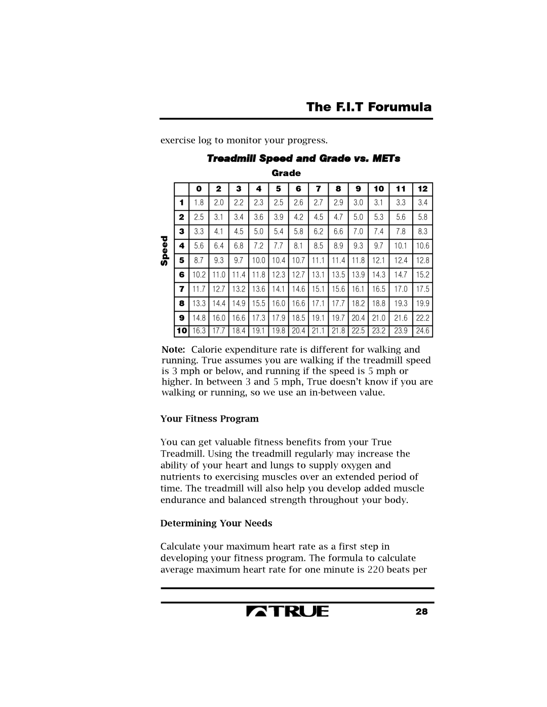 True Fitness 400 manual F.I.T Forumula, Your Fitness Program, Determining Your Needs 