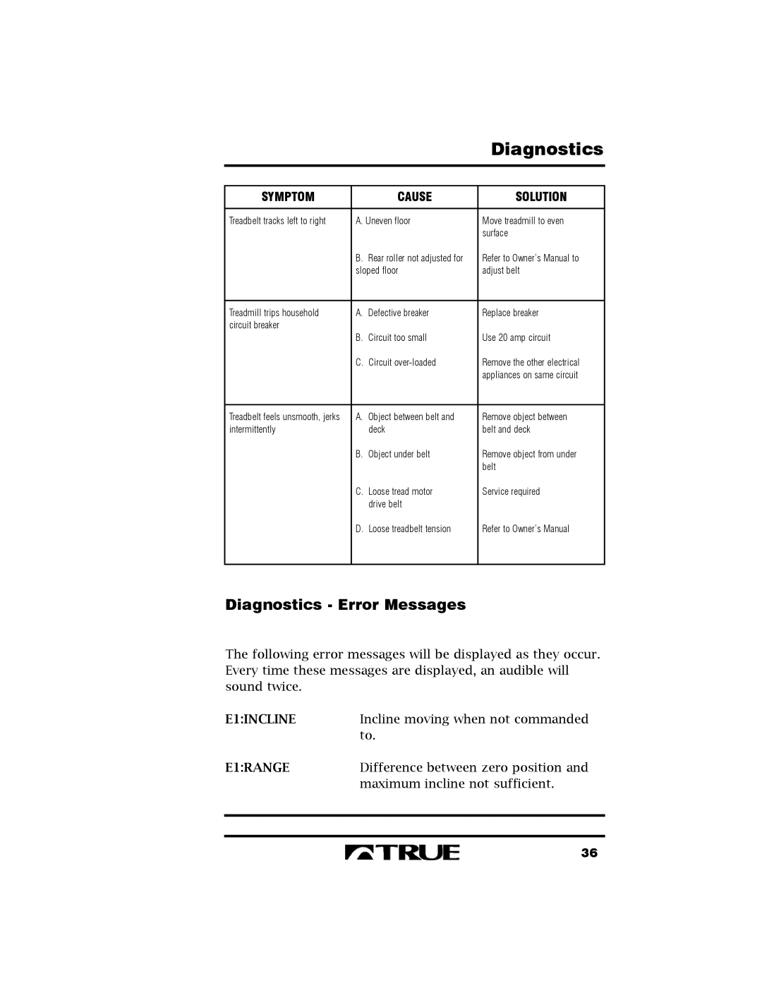 True Fitness 400 manual Diagnostics Error Messages 