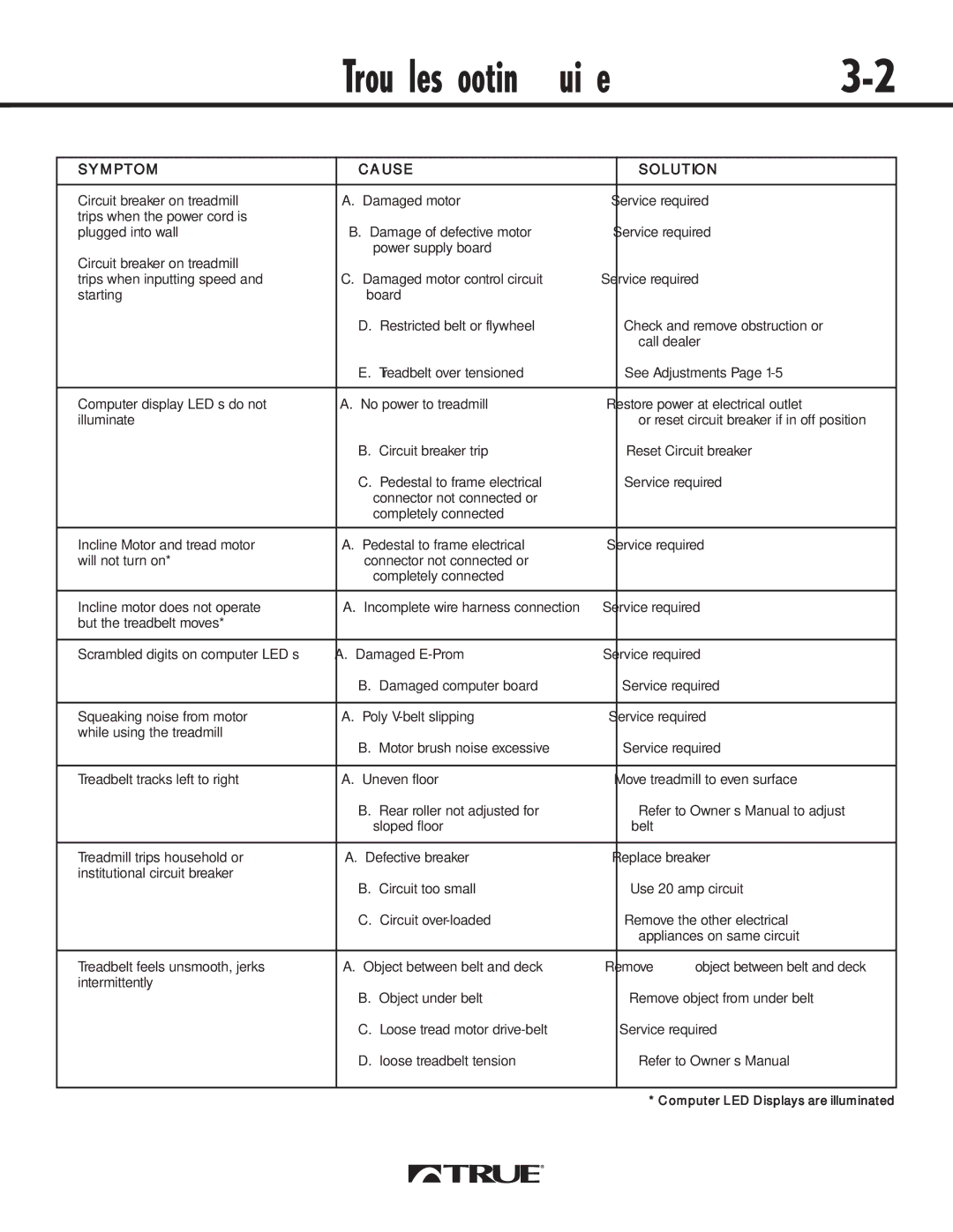 True Fitness 540 manual Troubleshooting Guide 