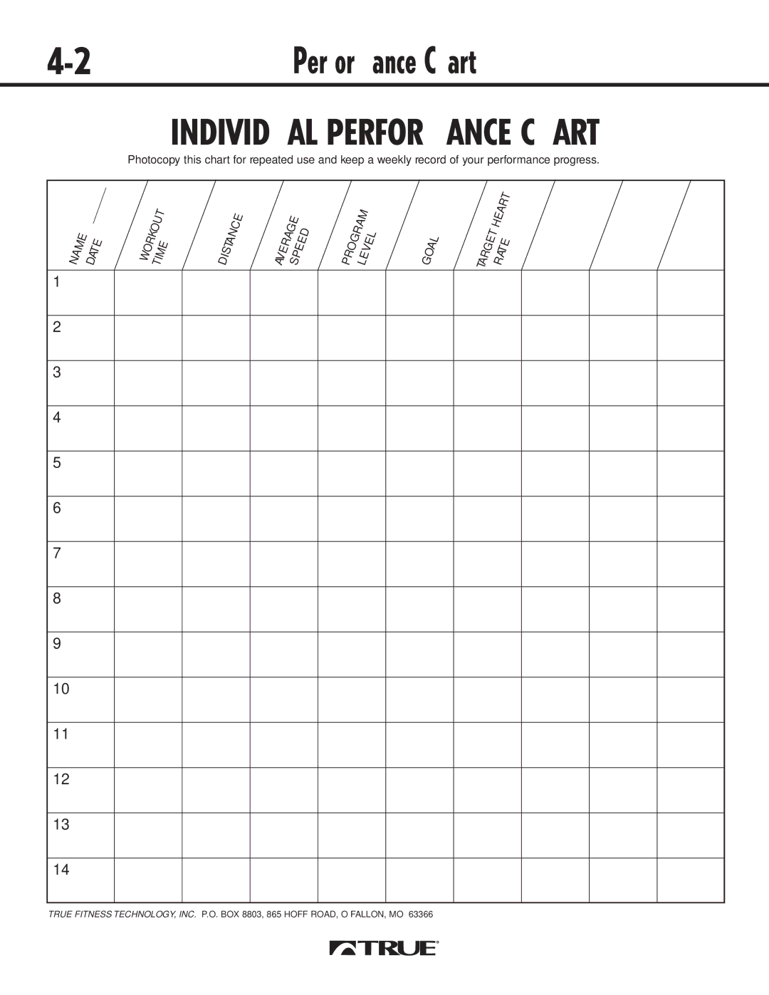 True Fitness 540 manual Performance Chart 