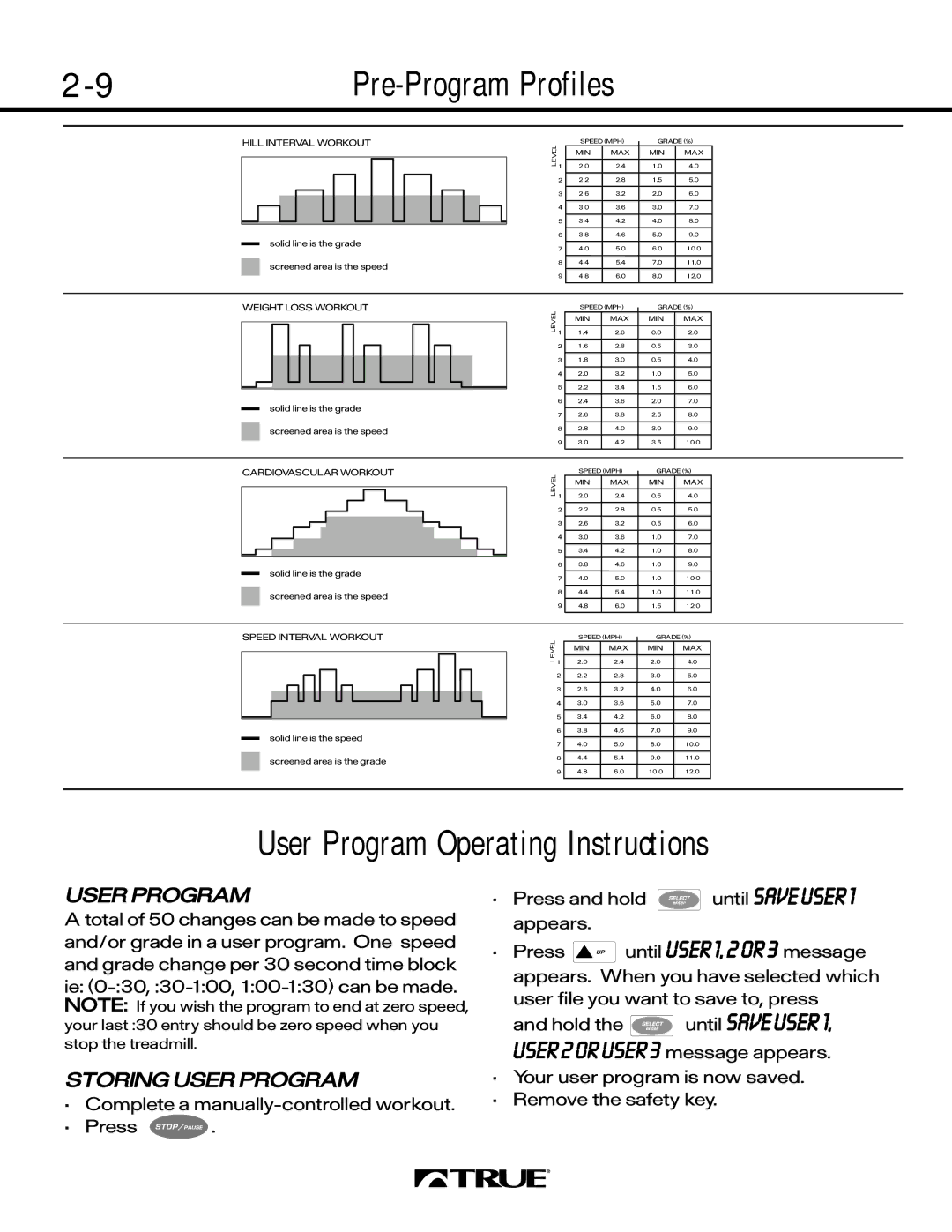 True Fitness 450 SERIES, 550 SERIES, 500 SERIES manual User Program Operating Instructions 