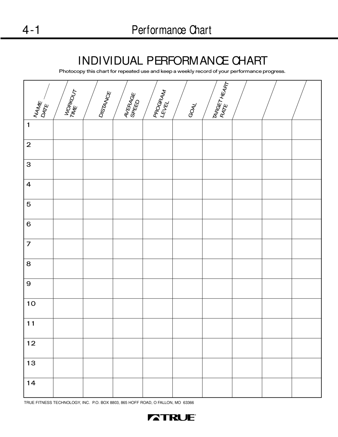 True Fitness 550 SERIES, 450 SERIES, 500 SERIES manual Performance Chart 