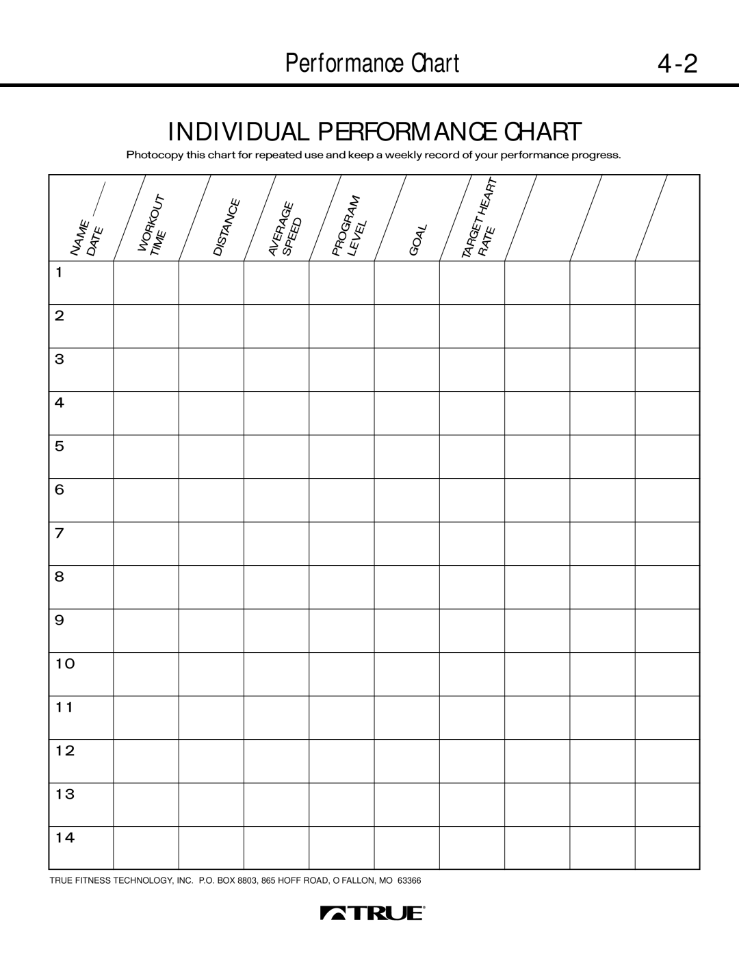 True Fitness 450 SERIES, 550 SERIES, 500 SERIES manual Performance Chart 