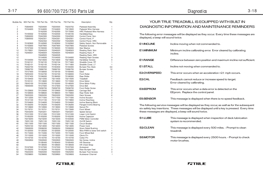 True Fitness manual 99 600/700/725/750 Parts List Diagnostics 