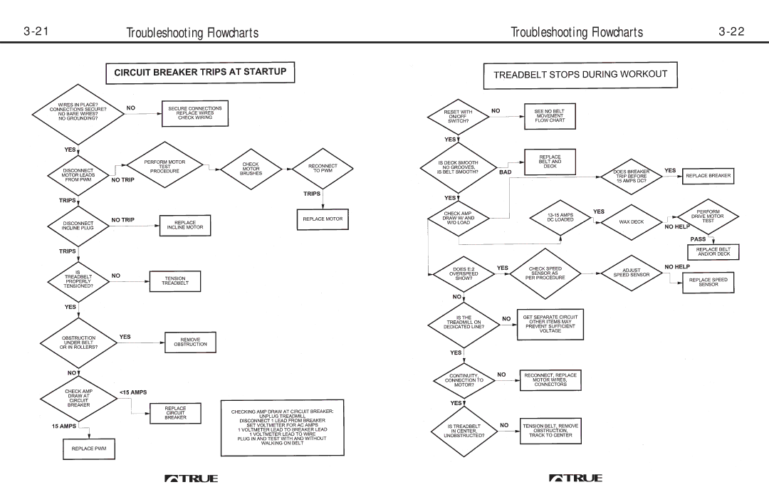 True Fitness 600, 725, 700 manual Troubleshooting Flowcharts 