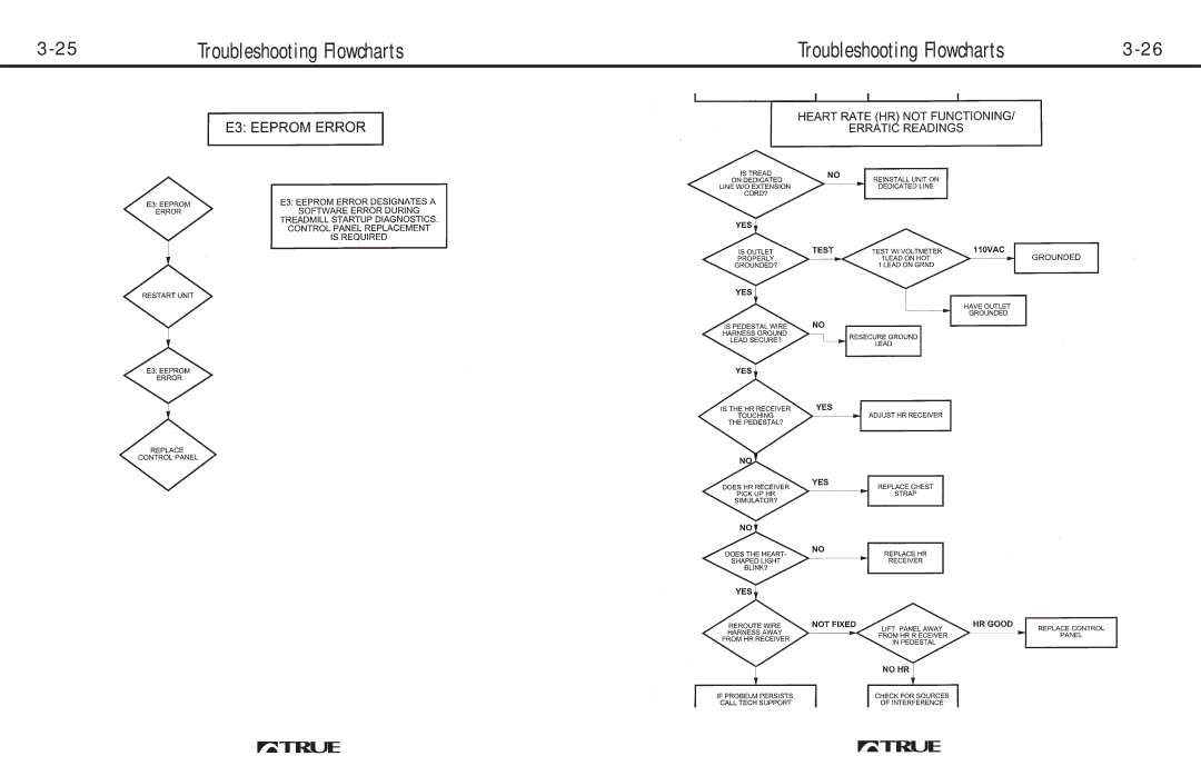 True Fitness 700, 725, 600 manual Troubleshooting Flowcharts 