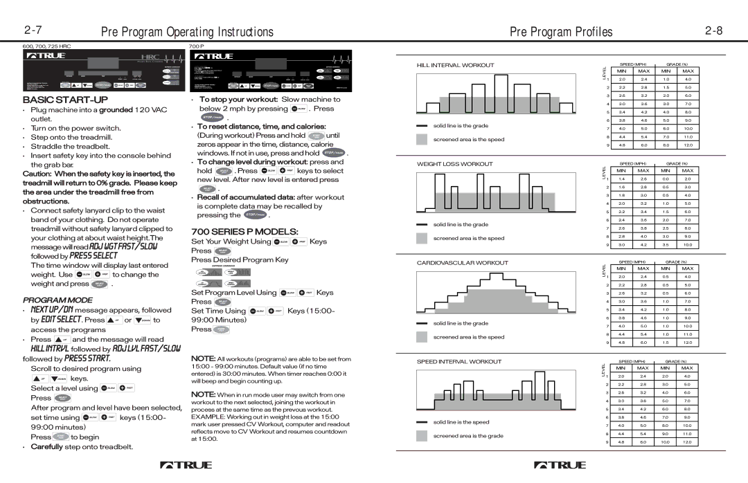 True Fitness 725, 700, 600 manual Pre Program Profiles, Series P Models 