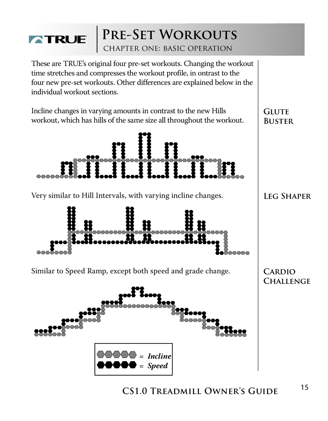 True Fitness CS1.0 manual = Incline = Speed 