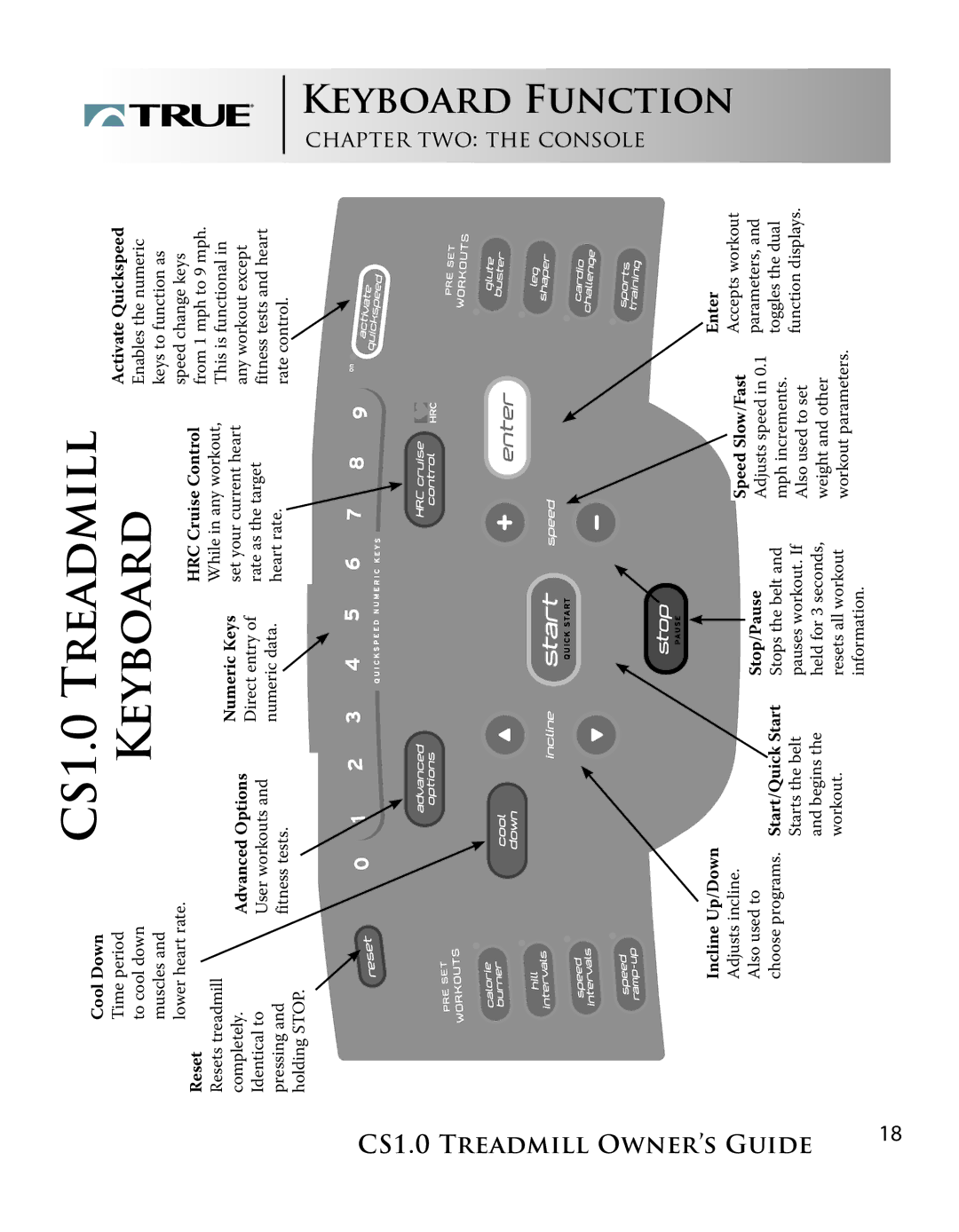True Fitness manual CS1.0 Treadmill, Keyboard 