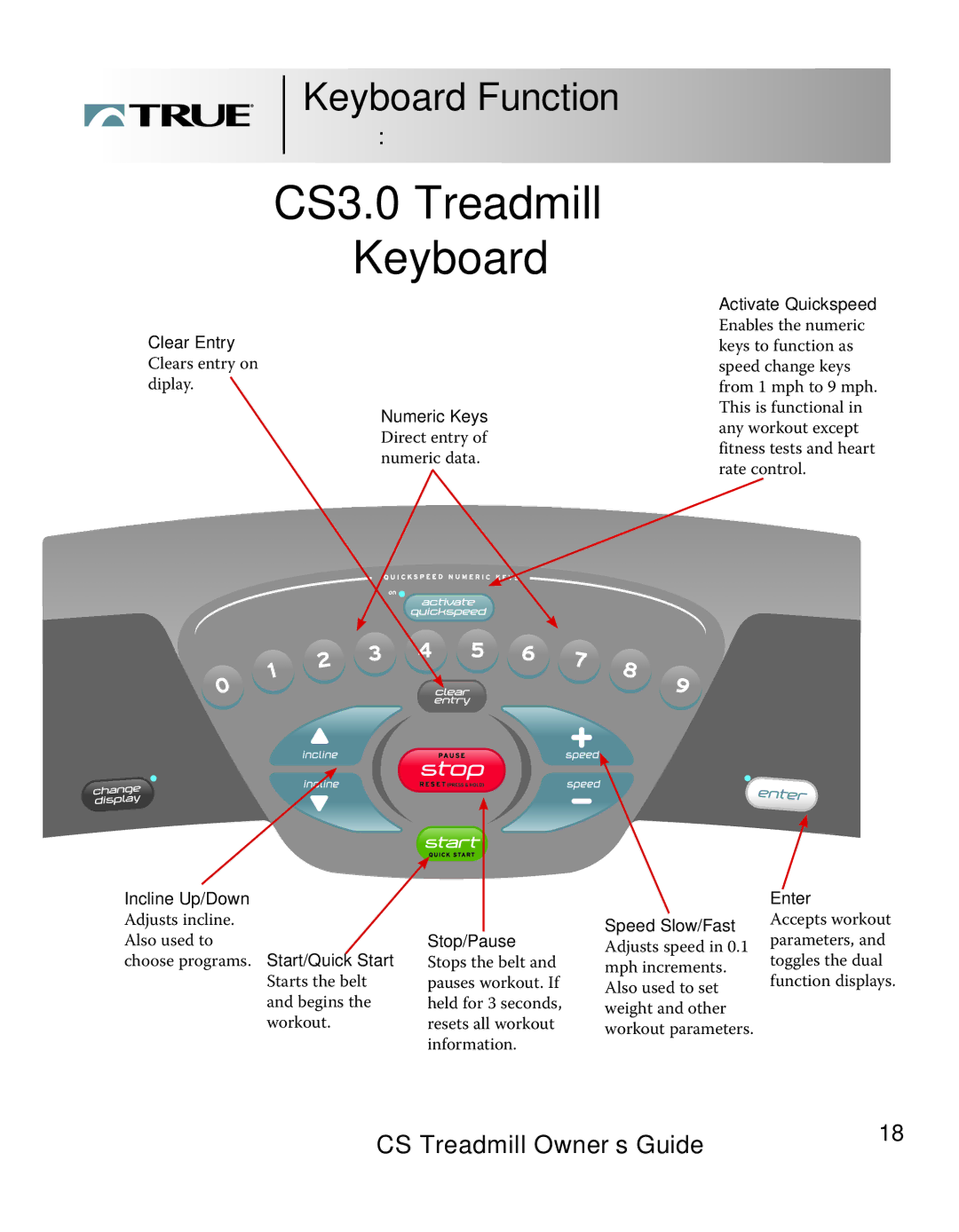 True Fitness Cs3.0, Cs5.0 manual CS3.0 Treadmill Keyboard, Keyboard Function 