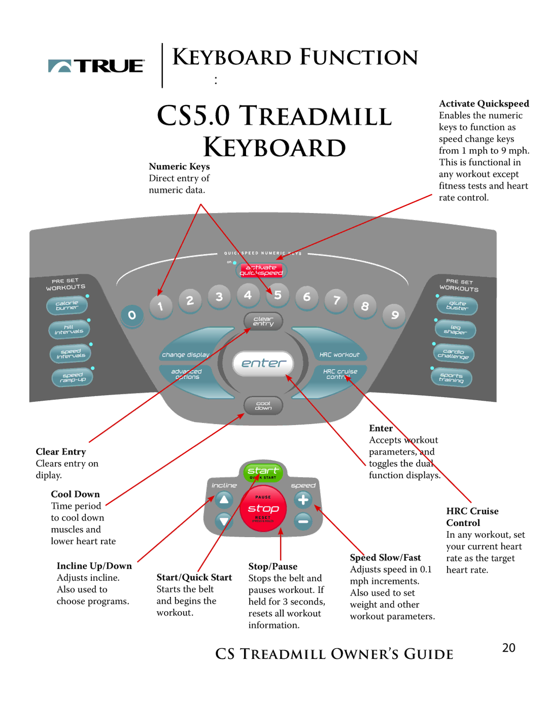 True Fitness Cs3.0, Cs5.0 manual CS5.0 Treadmill Keyboard 