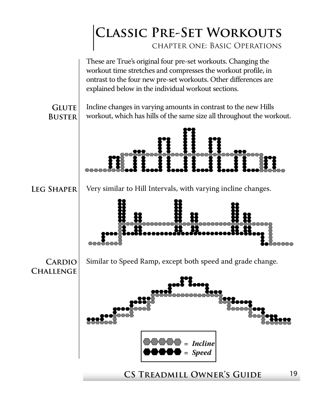 True Fitness CS4 manual Classic Pre-Set Workouts 