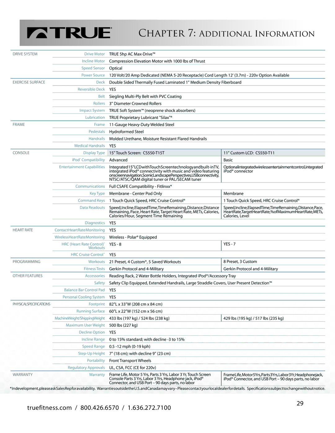 True Fitness CS550 manual Additional Information 