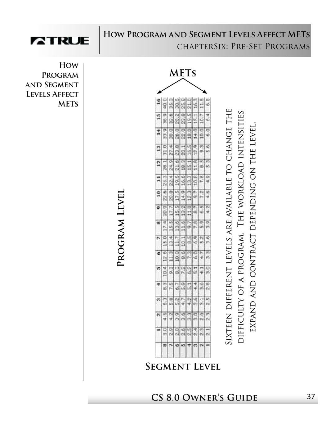 True Fitness CS8 manual METs Program Level, Chaptersix PRE-SET Programs 