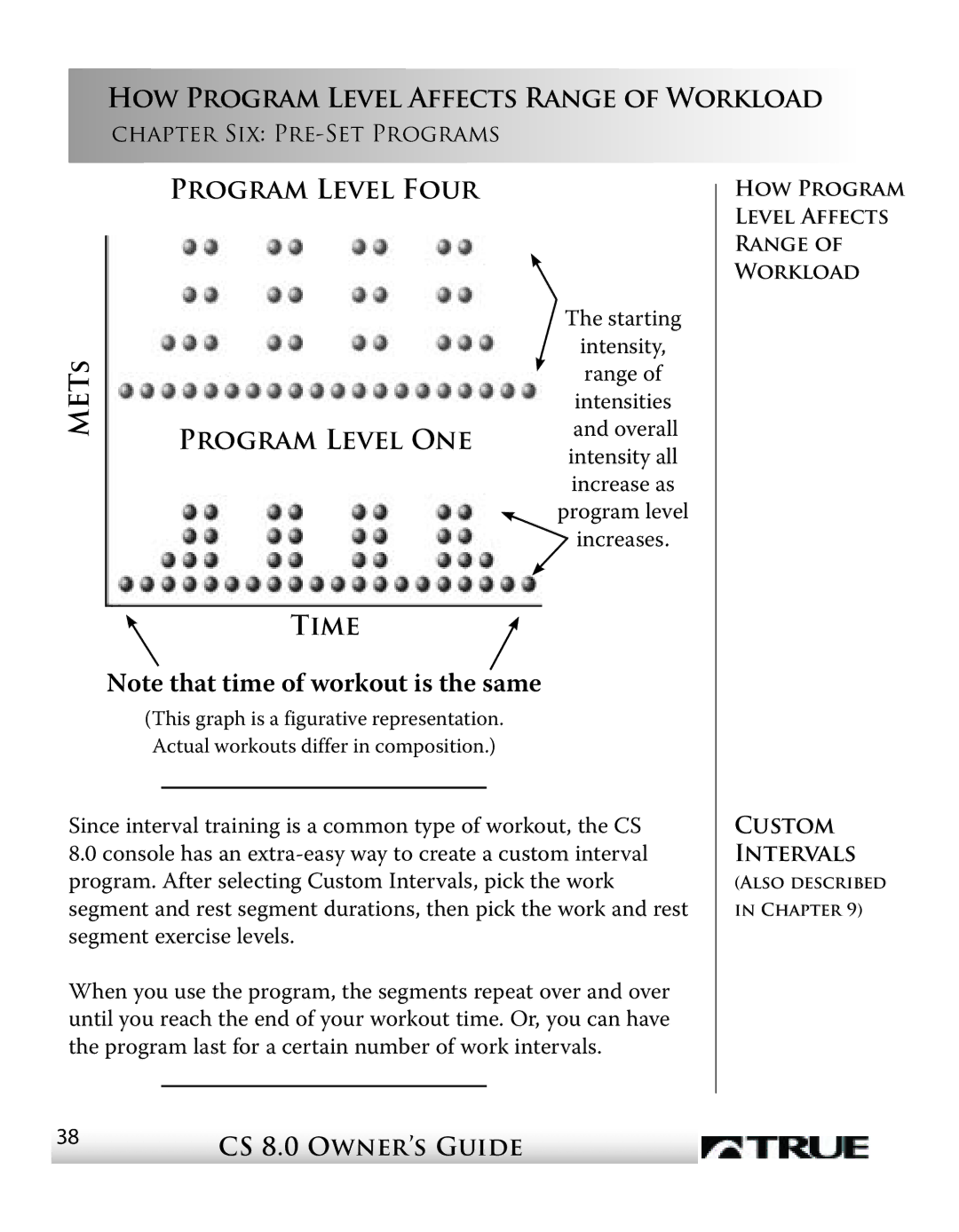 True Fitness CS8 manual How Program Level Affects Range of Workload 