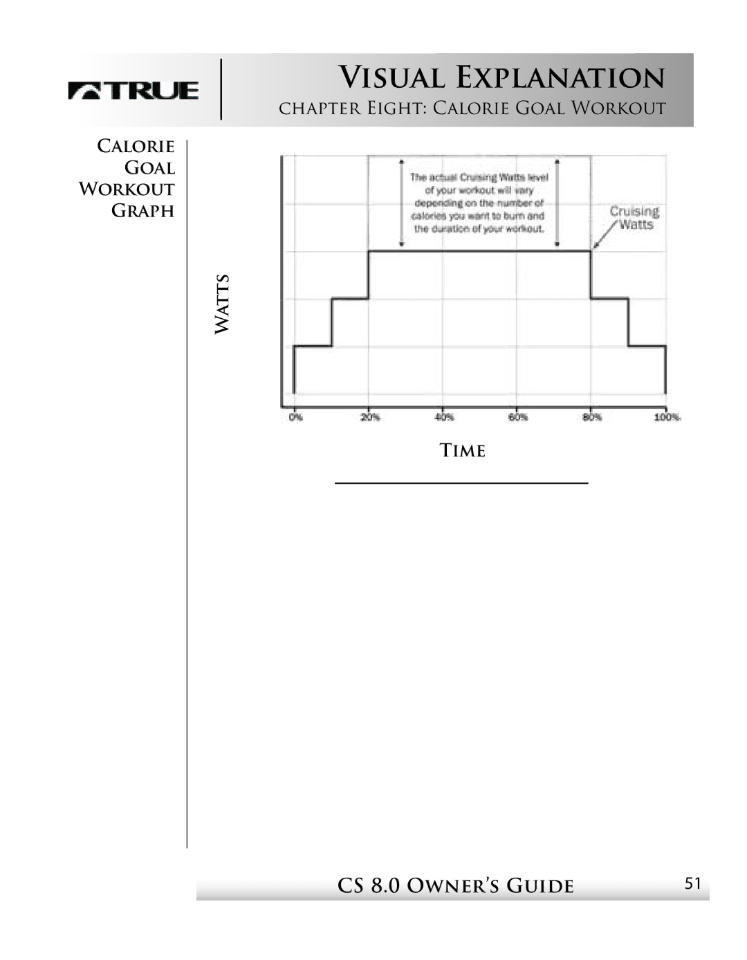 True Fitness CS8 manual Visual Explanation 