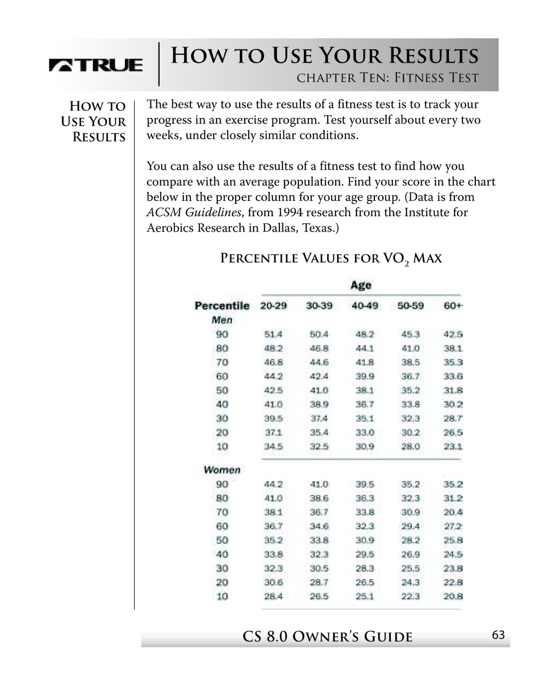 True Fitness CS8 manual How to Use Your Results 