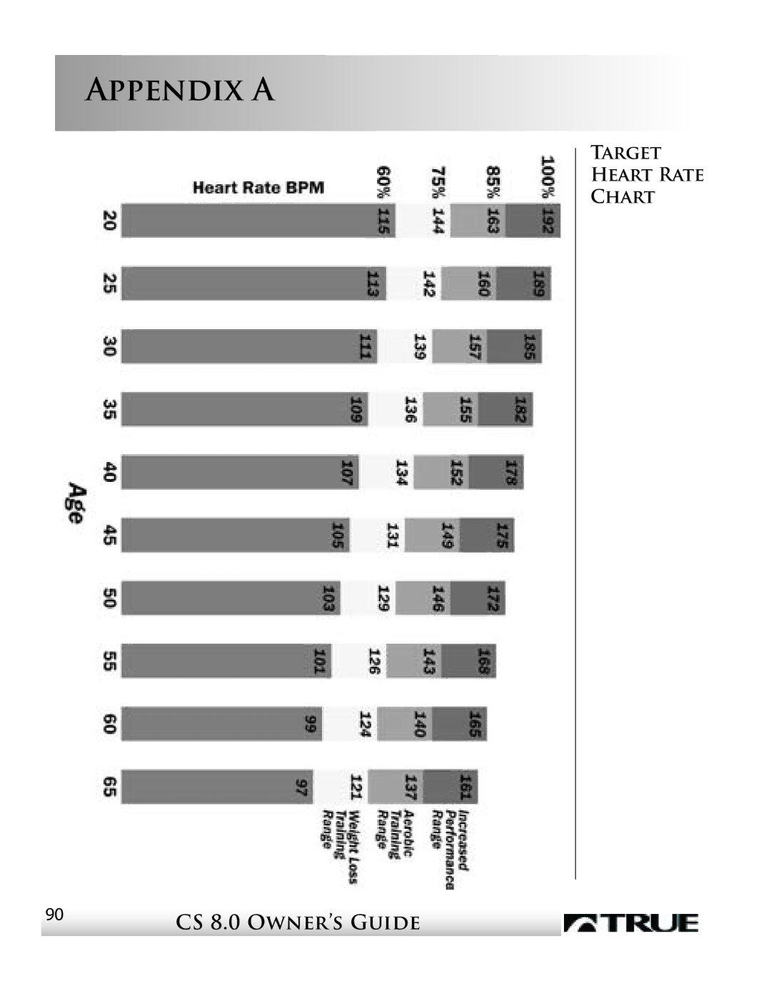 True Fitness CS8 manual Appendix a 