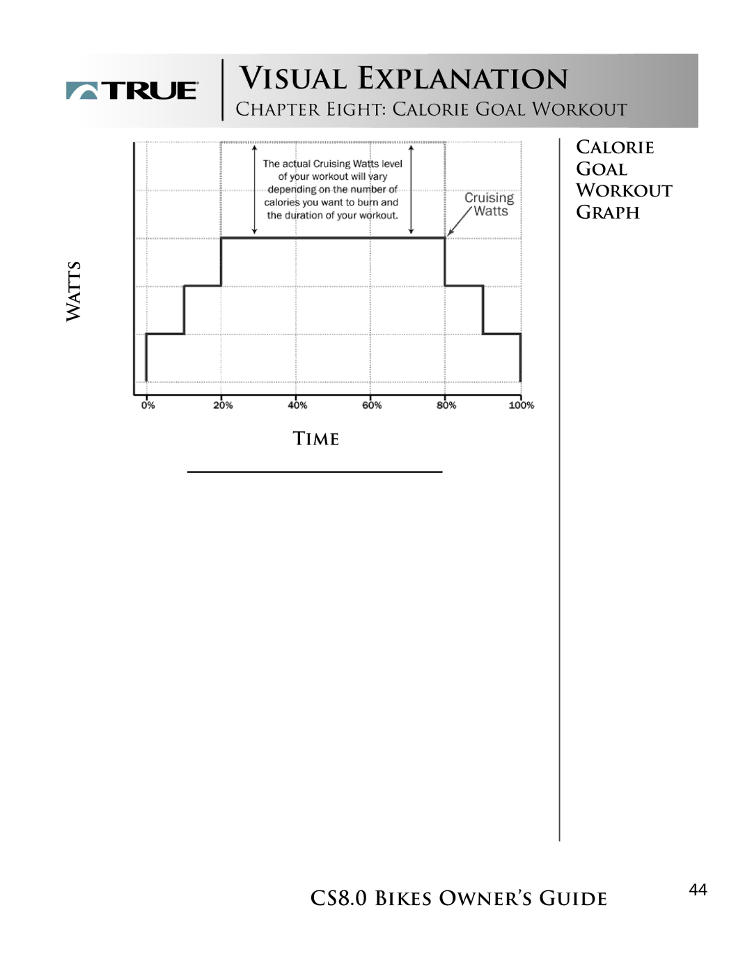 True Fitness CS8.0 manual Visual Explanation 