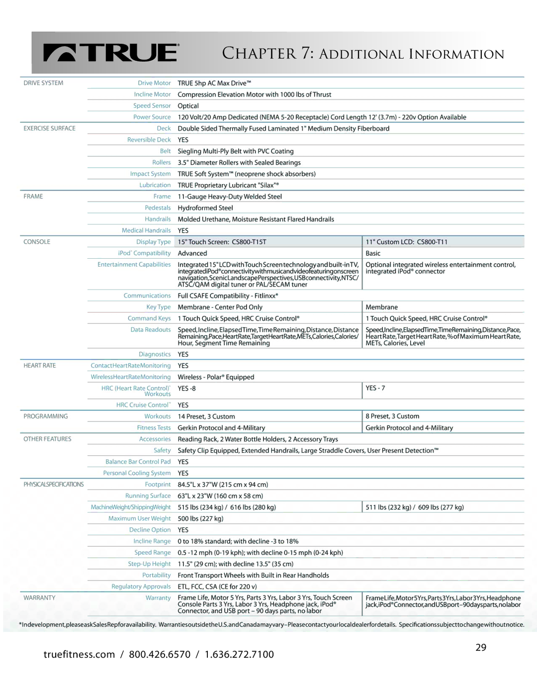 True Fitness CS800 manual Additional Information 