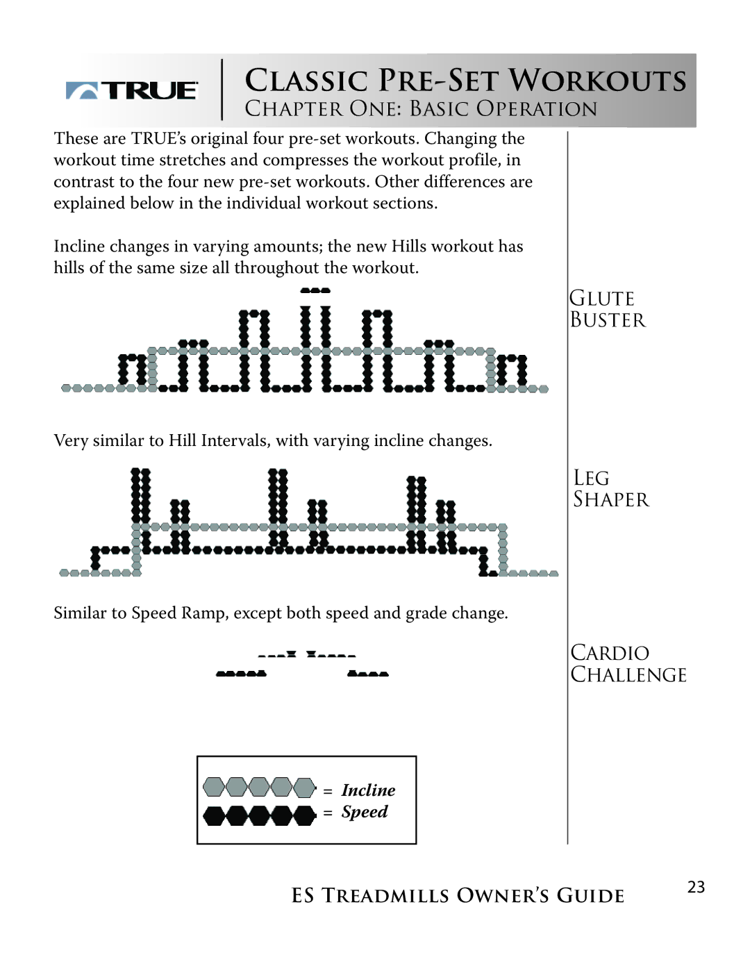 True Fitness ES9.0 + ES7.0 manual Classic PRE-SET Workouts, Glute Buster LEG Shaper Cardio Challenge 