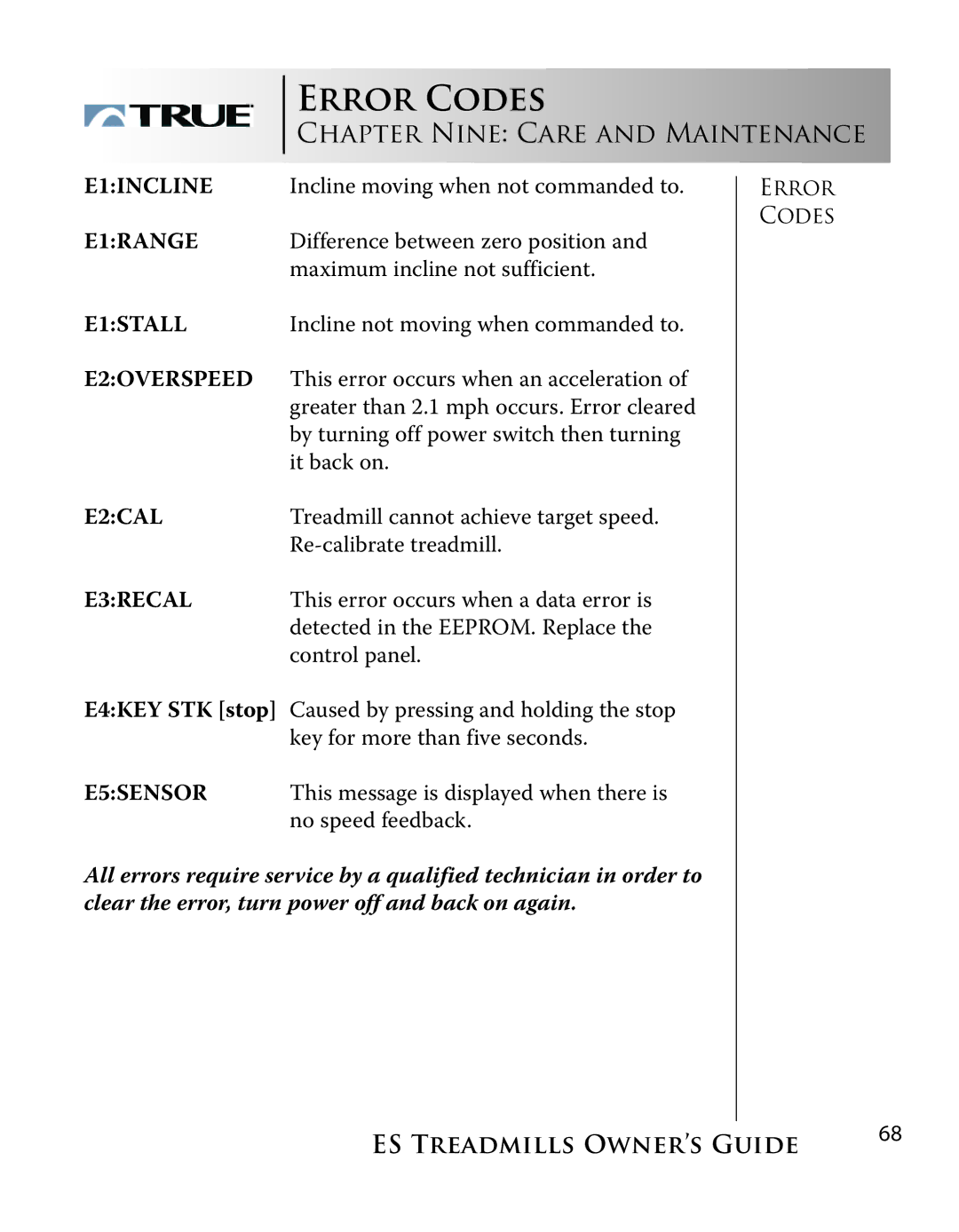 True Fitness ES9.0 + ES7.0 manual Error Codes, E2OVERSPEED 