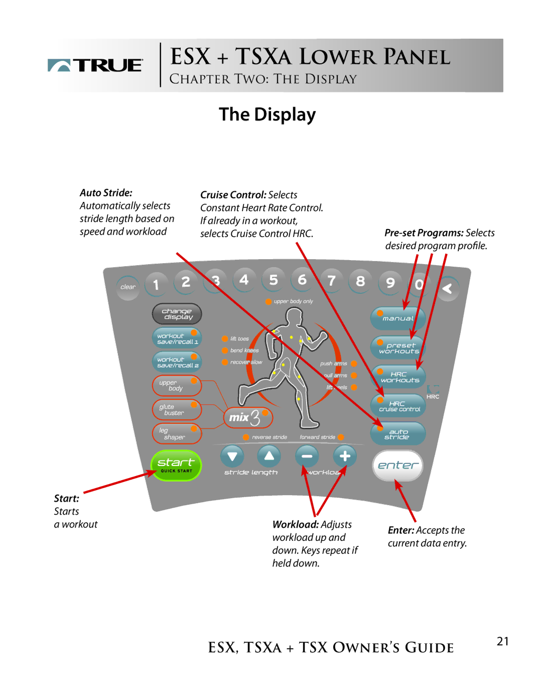 True Fitness TSXa manual ESX + Tsxa Lower Panel, Display 