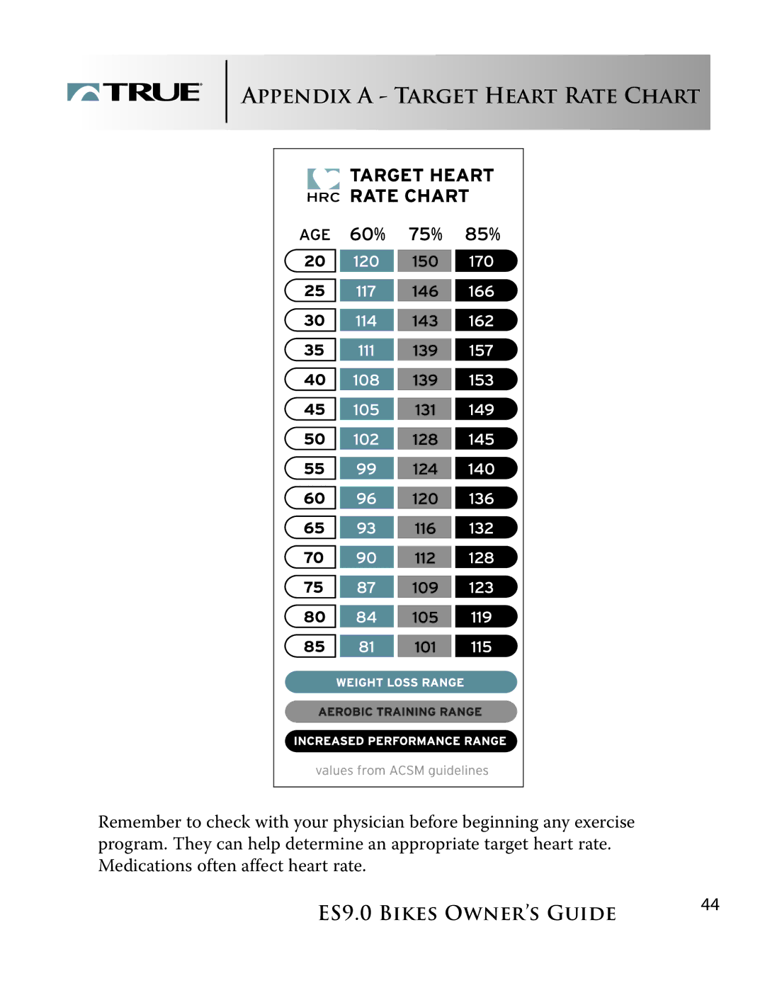 True Fitness ESX, TSXa manual Appendix a Target Heart Rate Chart 