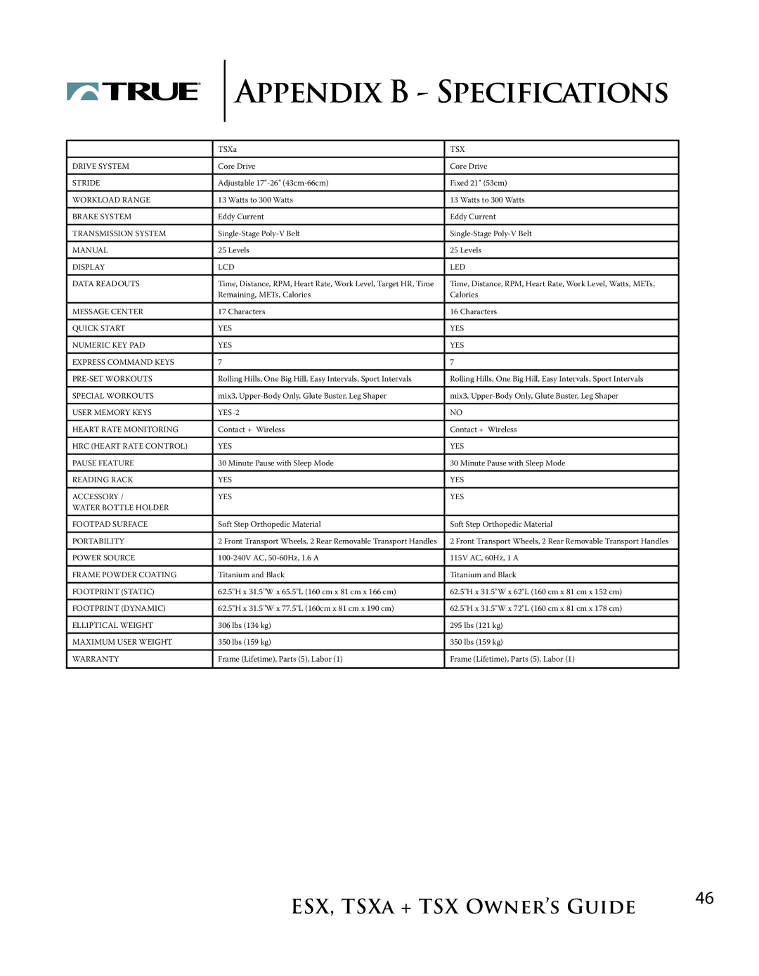 True Fitness TSXa, ESX manual Appendix B Specifications, Display LCD LED Data Readouts 