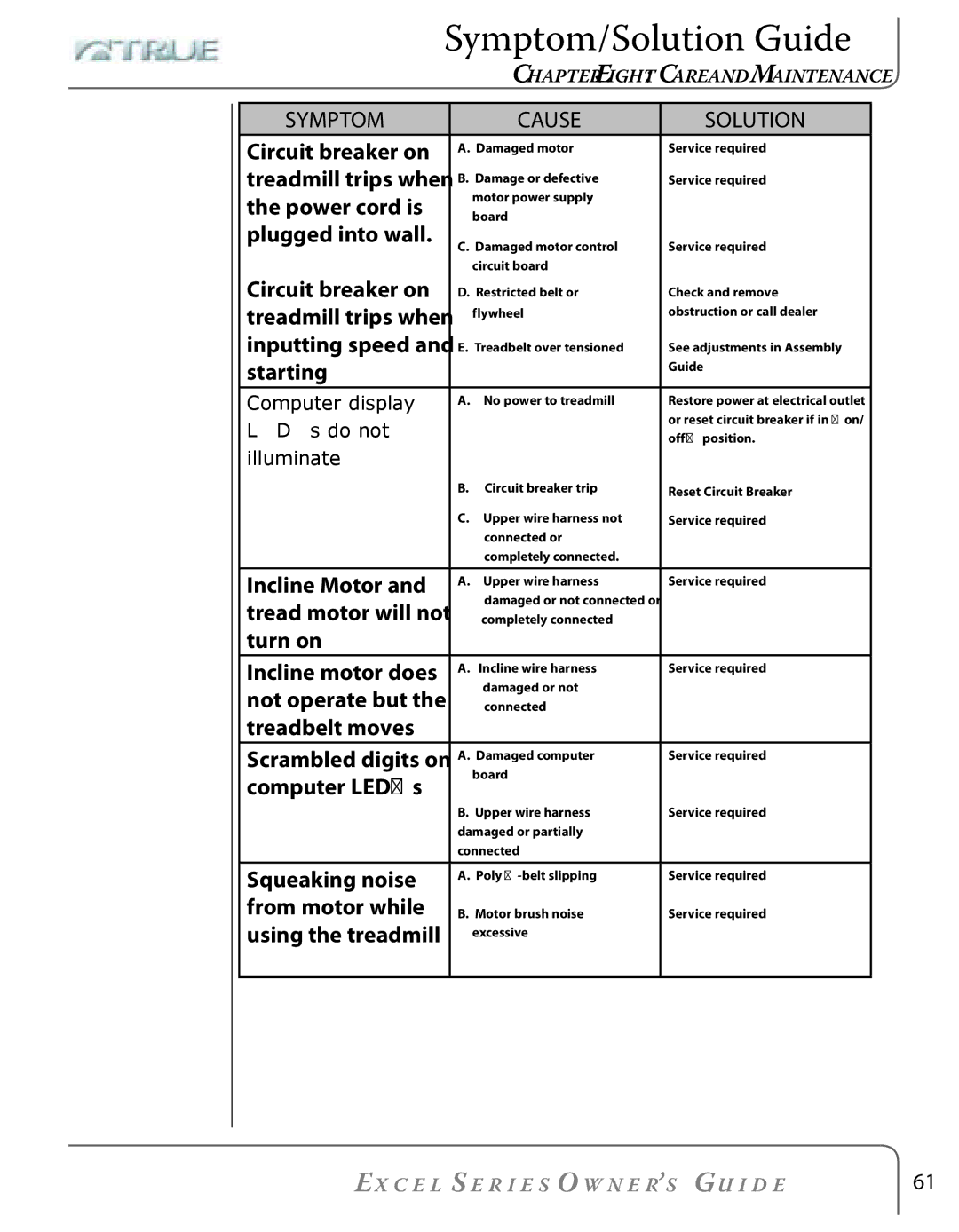 True Fitness Excel Series manual Symptom/Solution Guide, Symptom Cause Solution 