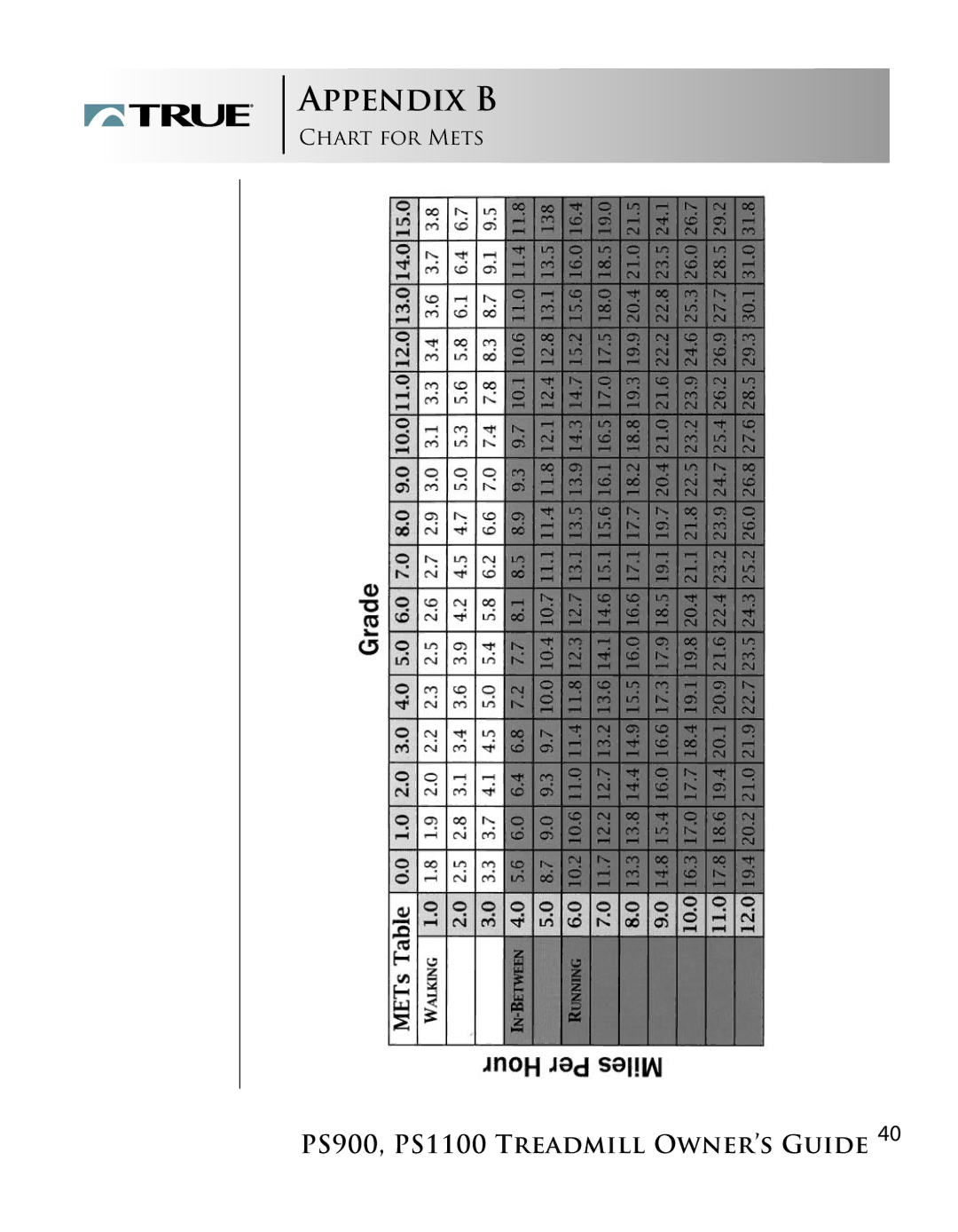 True Fitness PS1100 manual Appendix B 