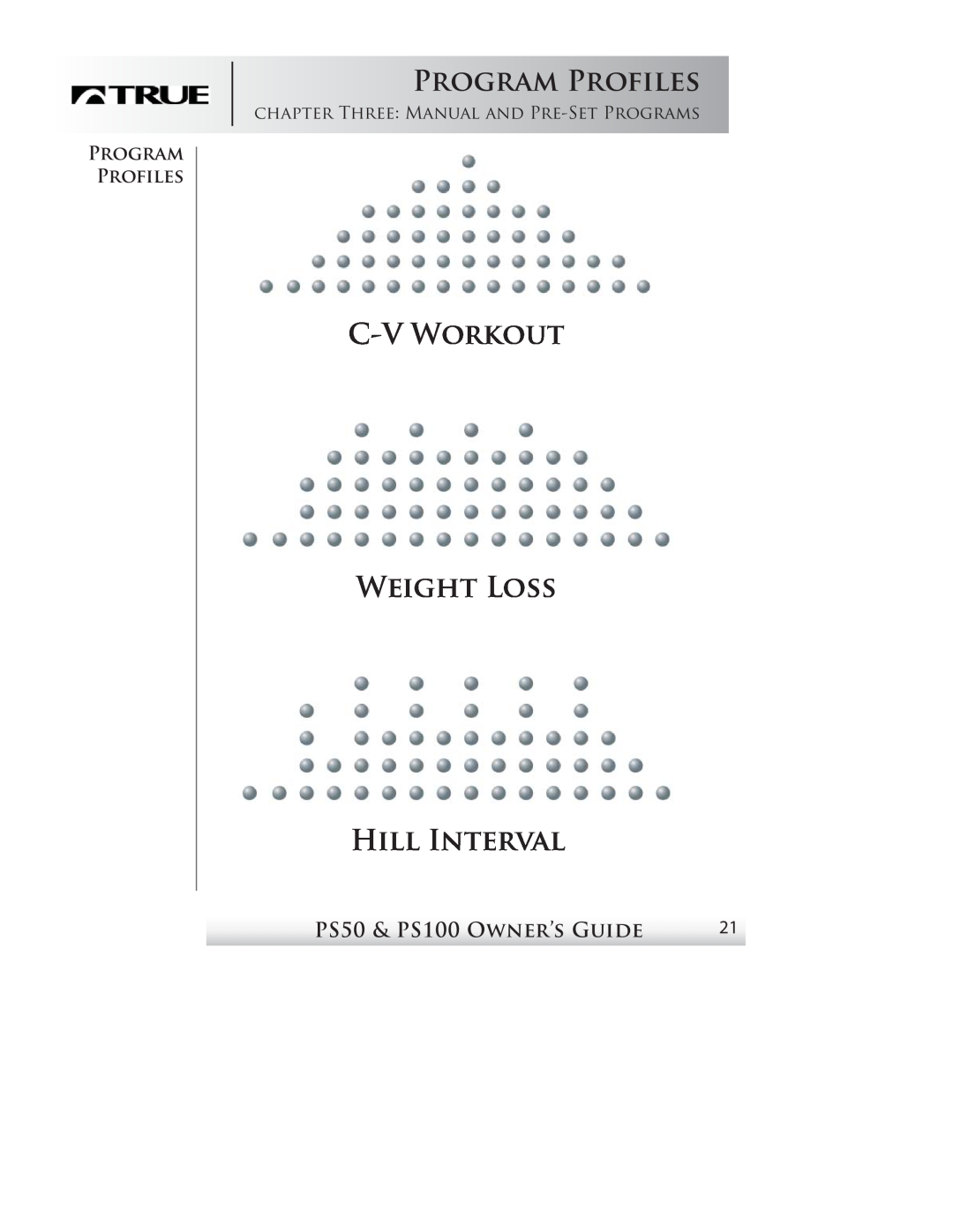 True Fitness P100 manual Program Profiles, C-V Workout Weight Loss Hill Interval, PS50 & PS100 Owner’s Guide 