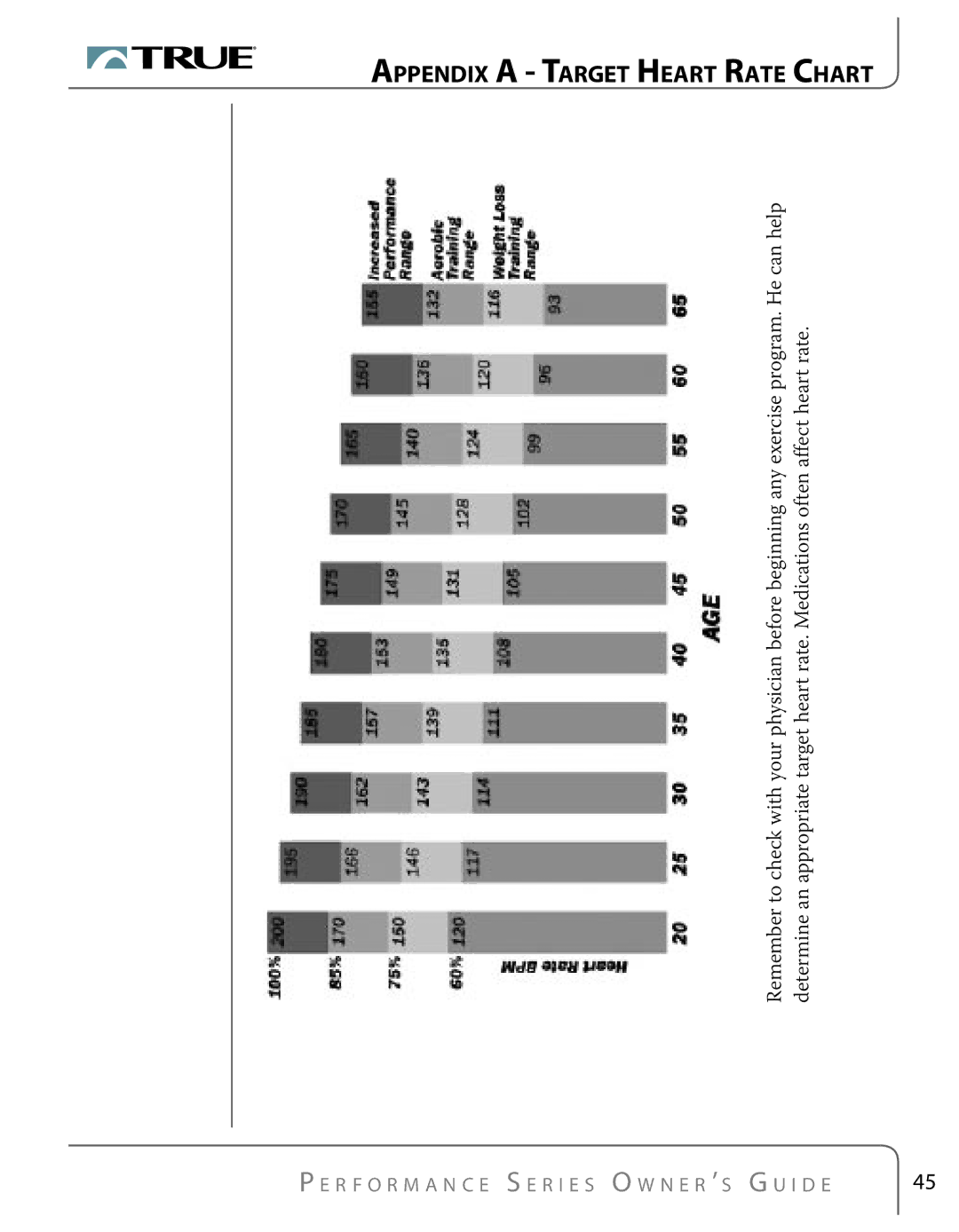 True Fitness PS700, PS500, PS300, PS100 manual Appendix a Target Heart Rate Chart 