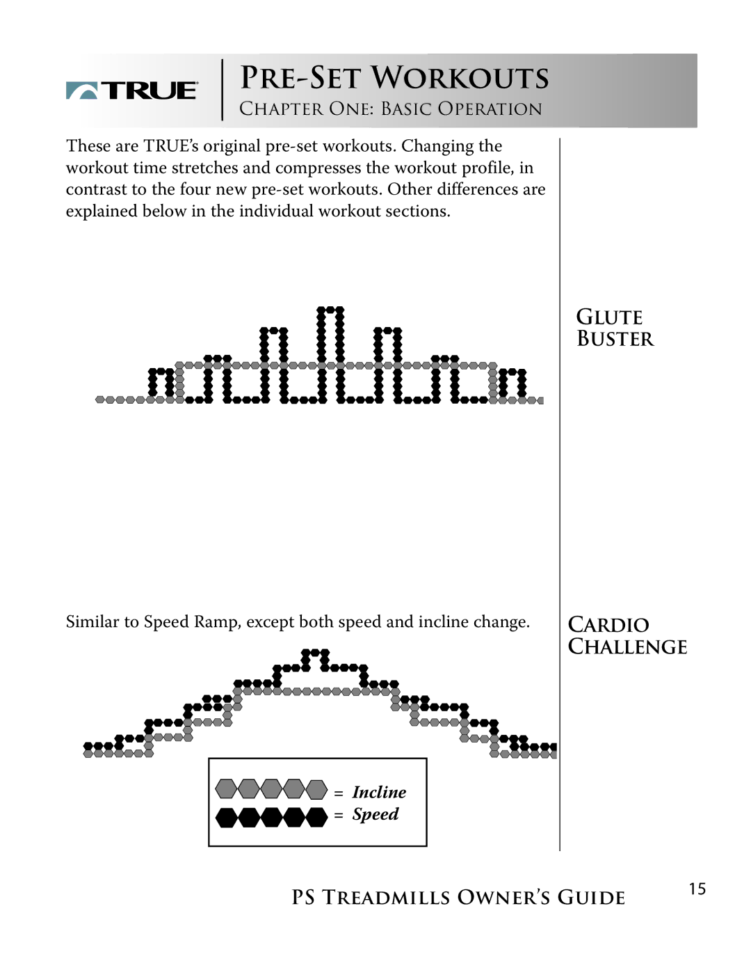 True Fitness PS600, PS800 manual PRE-SET Workouts, = Incline = Speed 