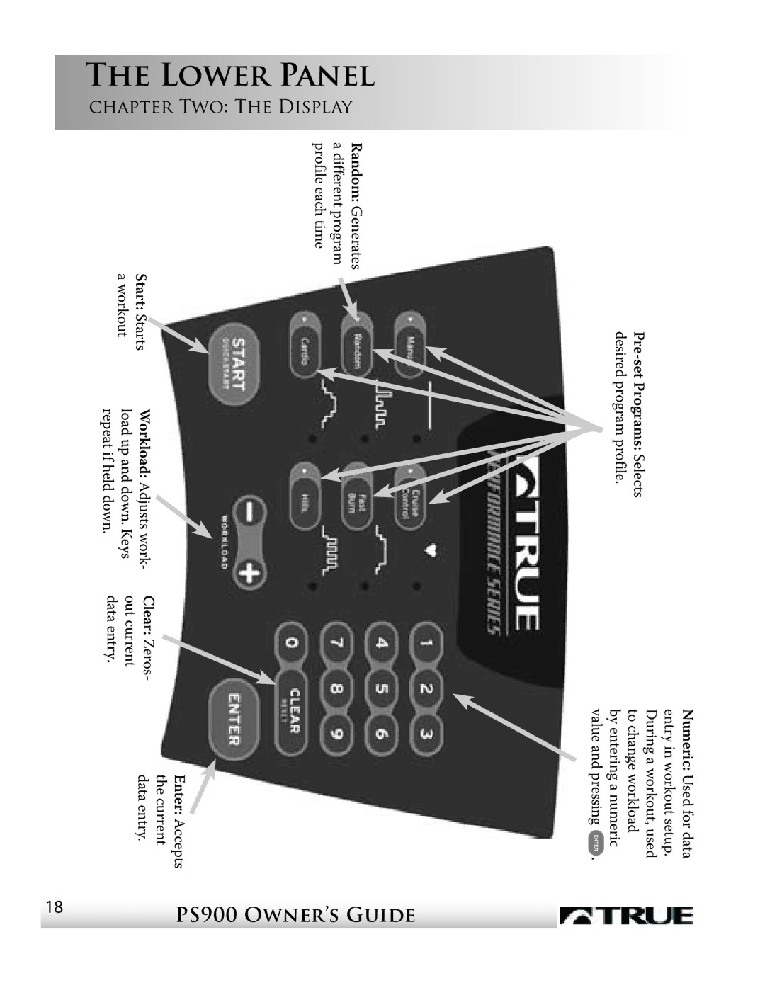 True Fitness PS900 manual Panel, Display 