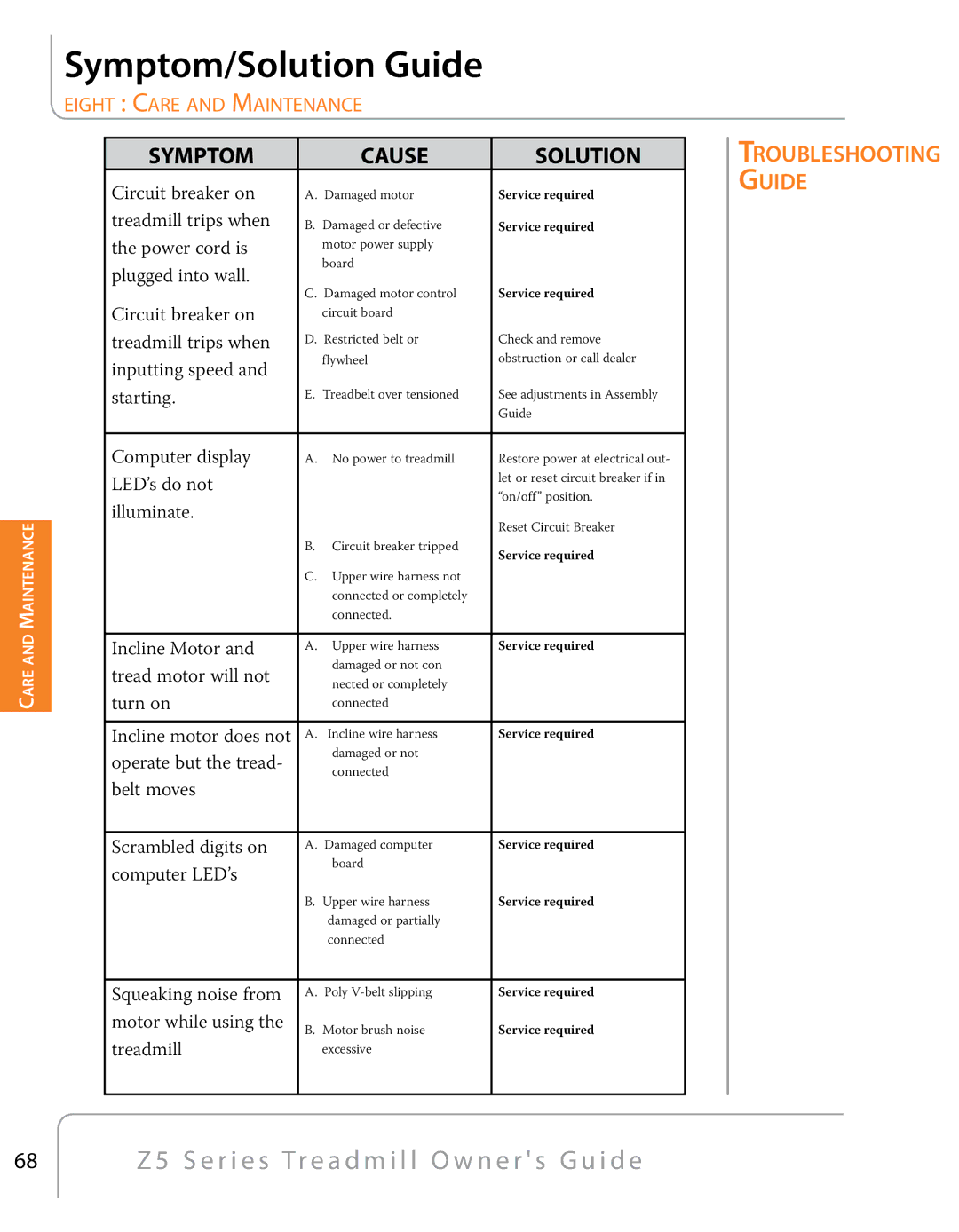 True Fitness Z5 Series manual Symptom/Solution Guide 