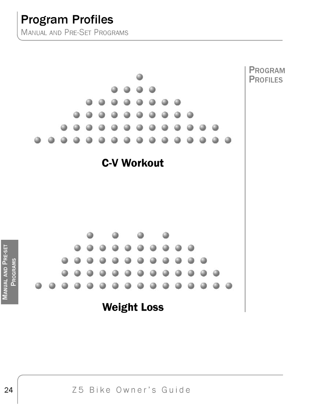 True Fitness Z5 manual Program Profiles 