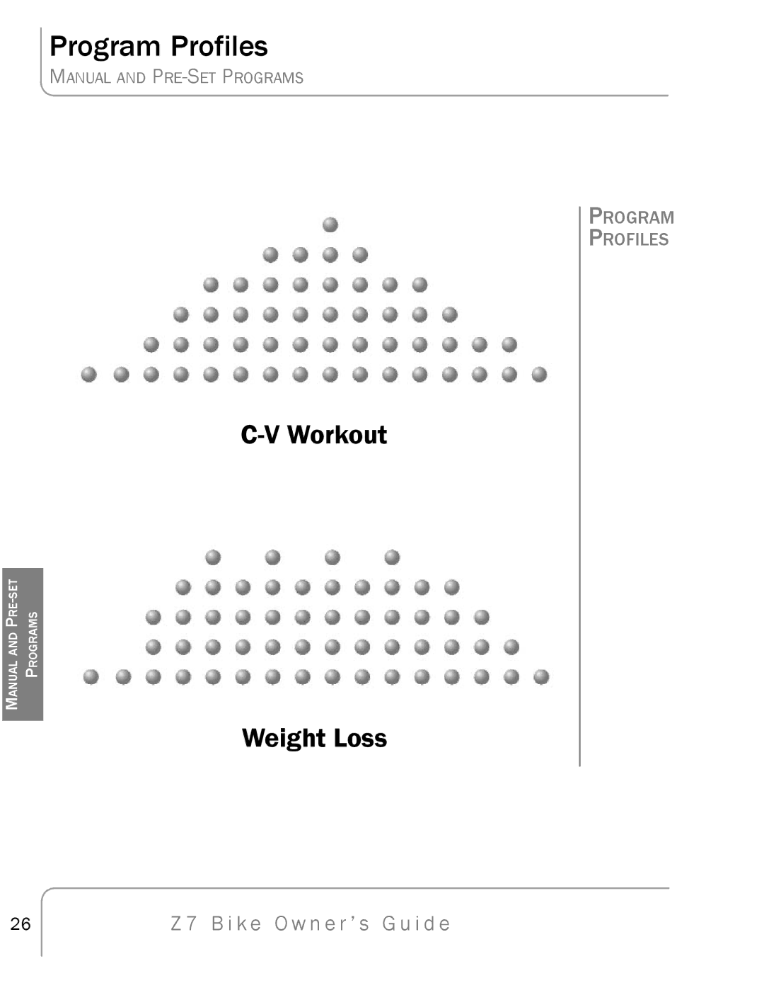 True Fitness Z7 manual Program Profiles 