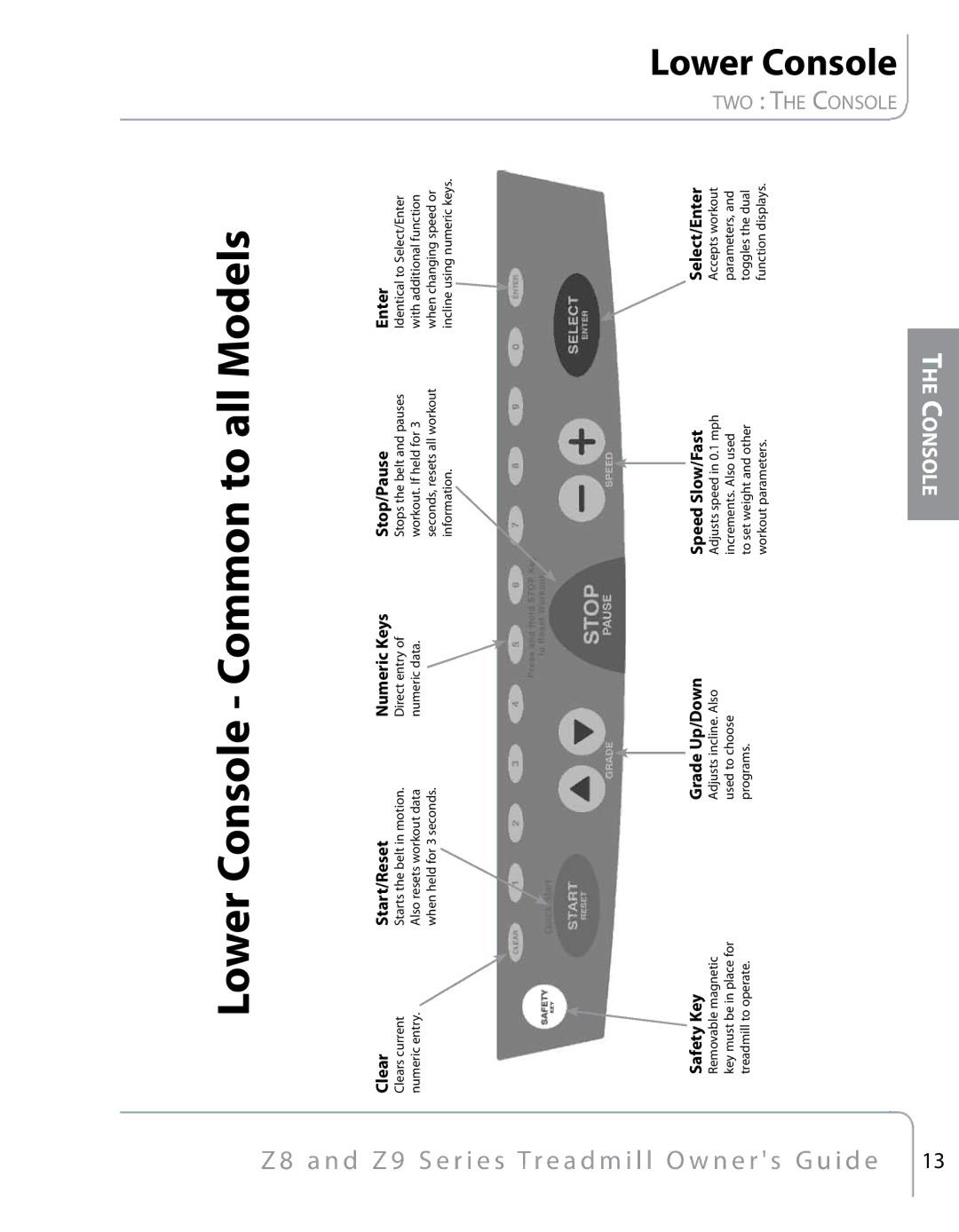 True Fitness Z9, Z8 manual Lower Console Common to all Models 
