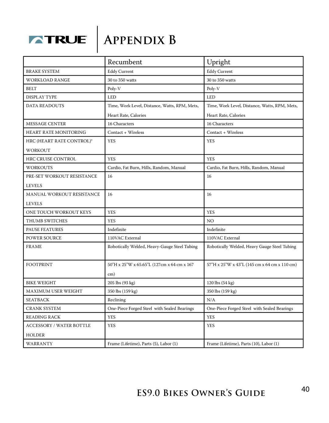 True Manufacturing Company ES9.0 manual Recumbent Upright 