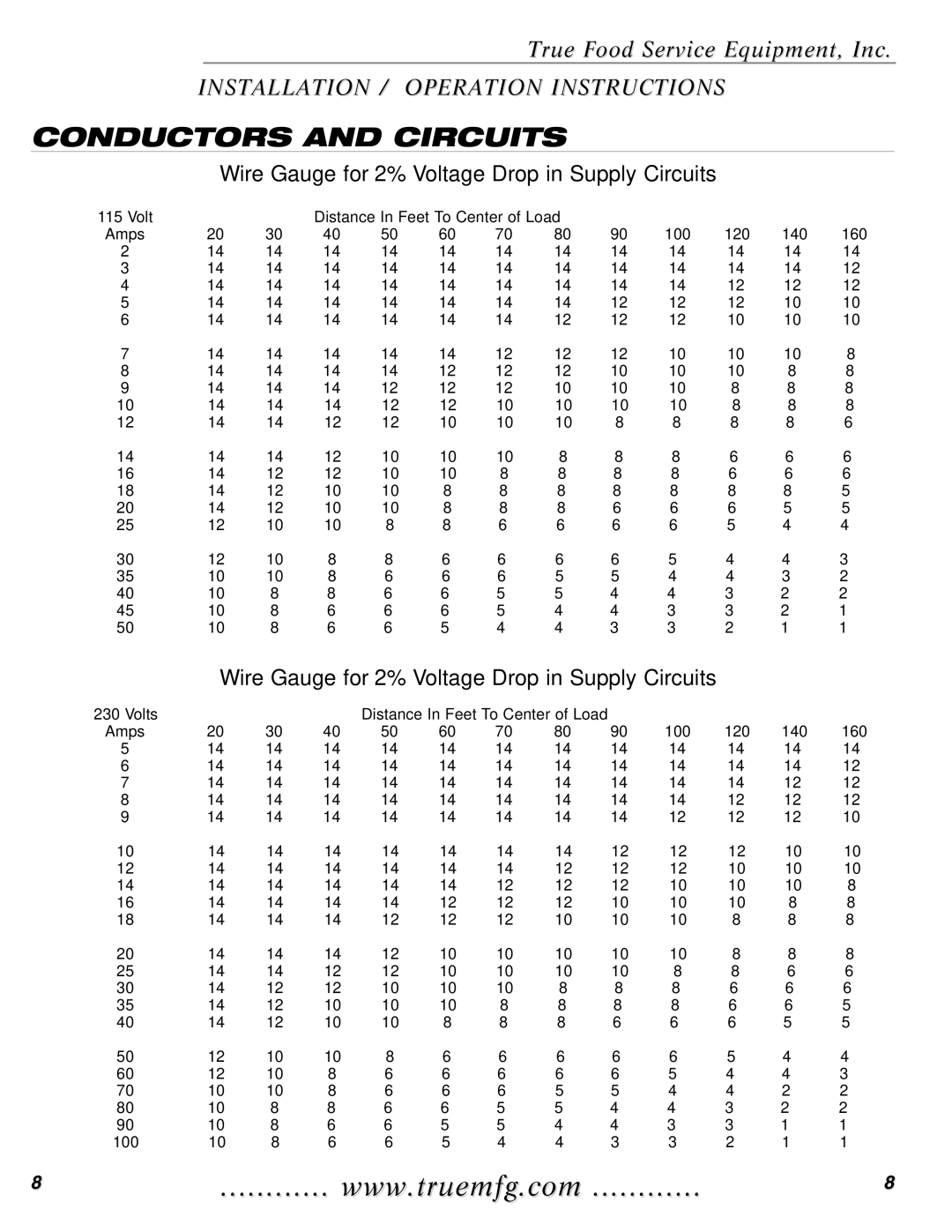 True Manufacturing Company GDIM-26NT, GDIM-49 installation manual Conductors and Circuits 