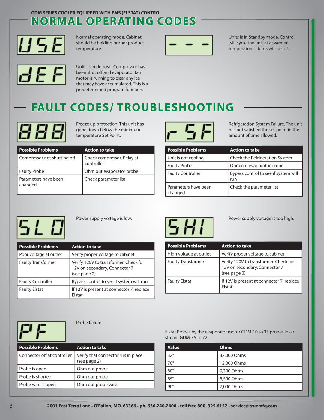 True Manufacturing Company GDM-26 manual 03.- 01&35*/$0%&4 