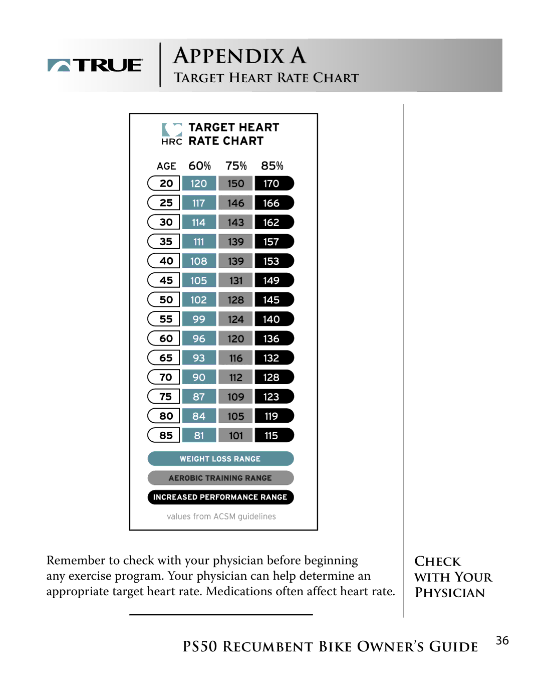 True Manufacturing Company PS/50 manual Appendix a, Target Heart Rate Chart 