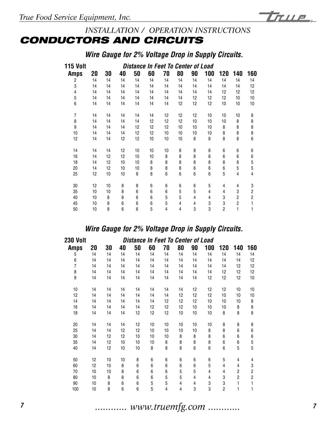 True Manufacturing Company TCGG-48-S, TCGG-72-S installation manual Conductors and Circuits 