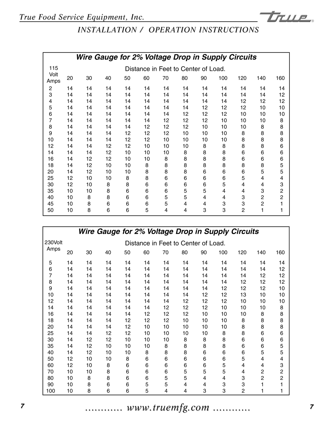 True Manufacturing Company TMC-58-S, TMC-34-S, TMC-49-S installation manual Wire Gauge for 2% Voltage Drop in Supply Circuits 