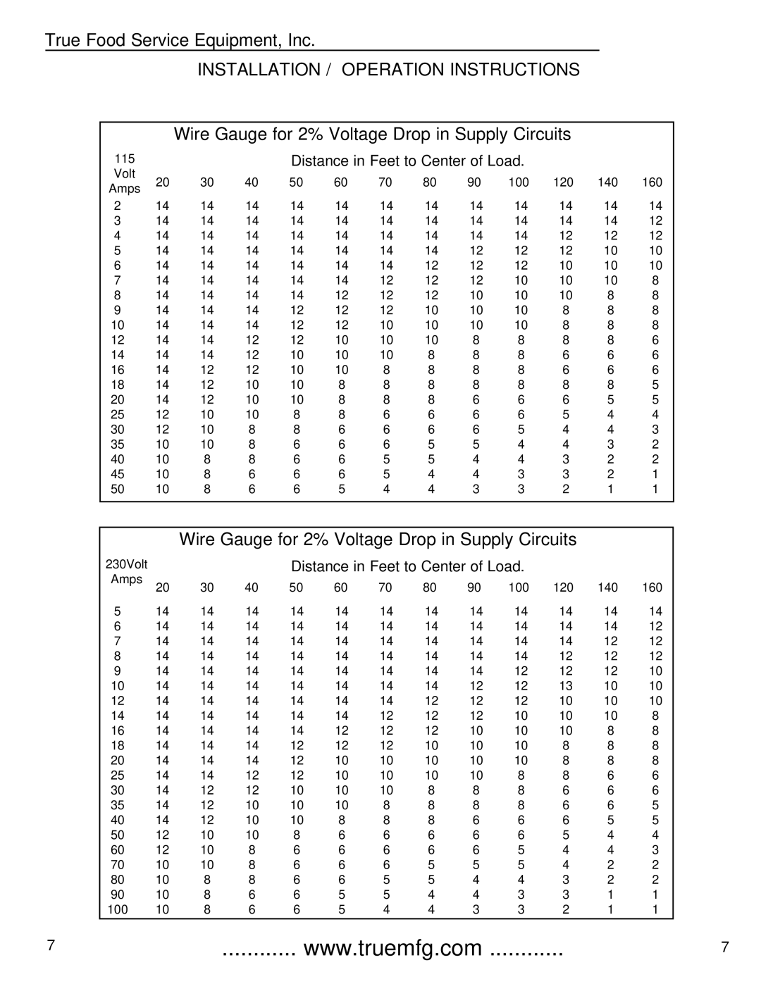 True Manufacturing Company TMC-34-SS, TMC-58-S installation manual Wire Gauge for 2% Voltage Drop in Supply Circuits 